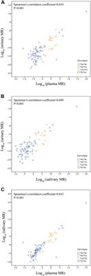 The impact of CYP2D6*41 on CYP2D6 enzyme activity using phenotyping methods in urine, plasma, and saliva